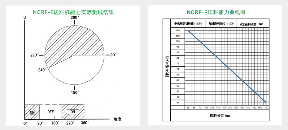 NCRF-E伺服滾輪送料機(jī)